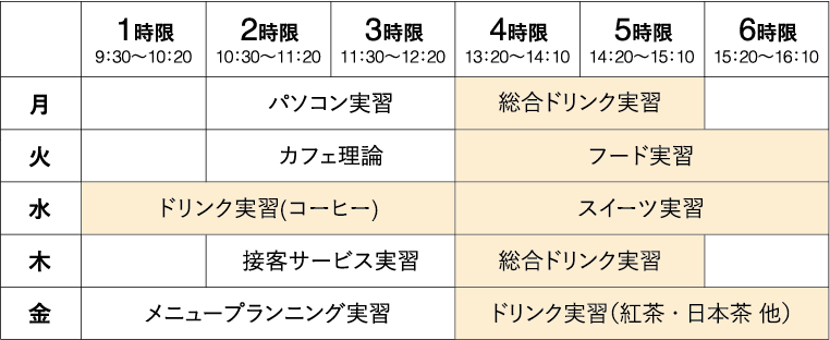 製菓・製パン科1年制／2年制1年次時間割