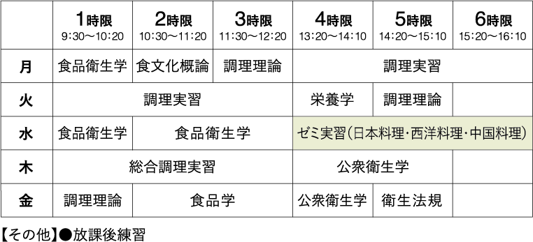 調理師科（１年制）時間割