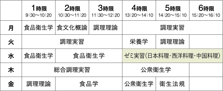 調理師科 健康栄養調理専攻／2年制1年次時間割