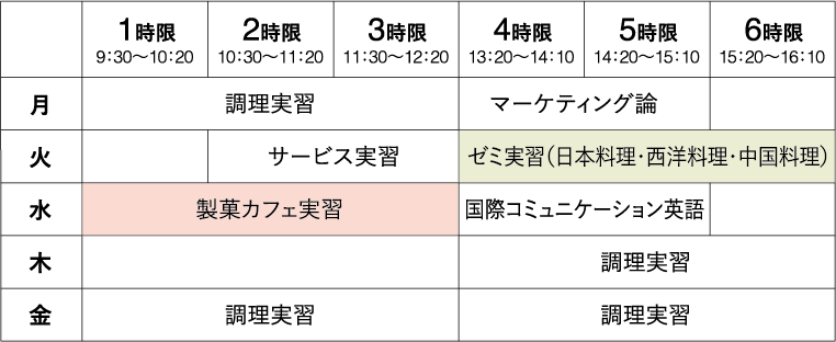 調理師科 健康栄養調理専攻／2年制2年次時間割