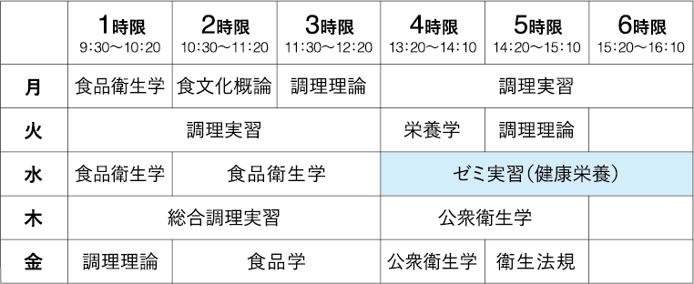 調理師科 健康栄養調理専攻／2年制1年次時間割