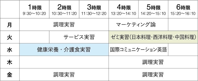 調理師科 健康栄養調理専攻／2年制2年次時間割