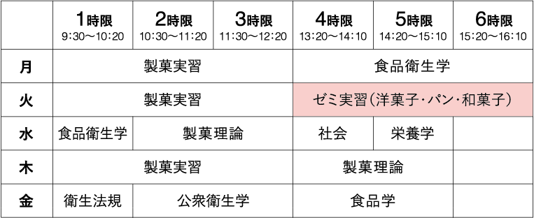 製菓・製パン科1年制／2年制1年次時間割