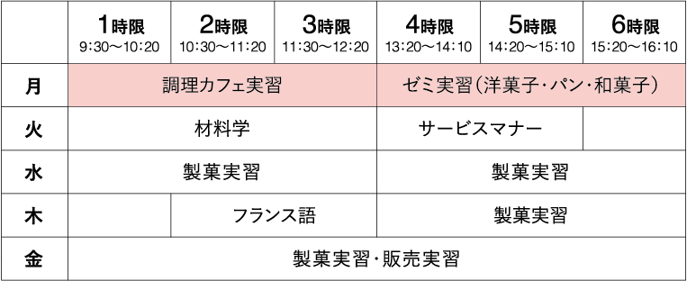 製菓・製パン科1年制／2年制2年次時間割