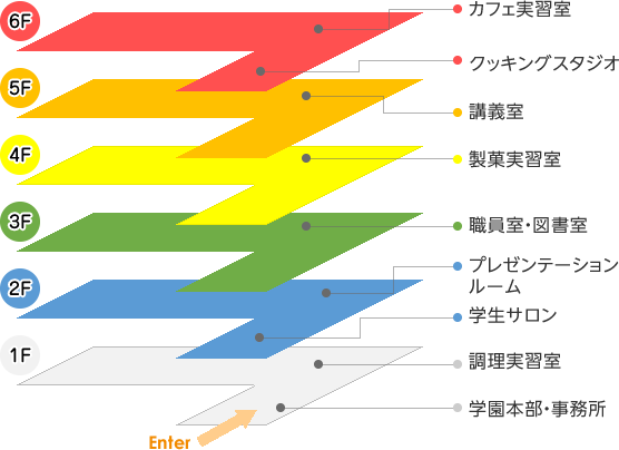 新校舎　館内説明図