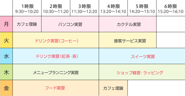 製菓・製パン科1年制/2年制1年次時間割