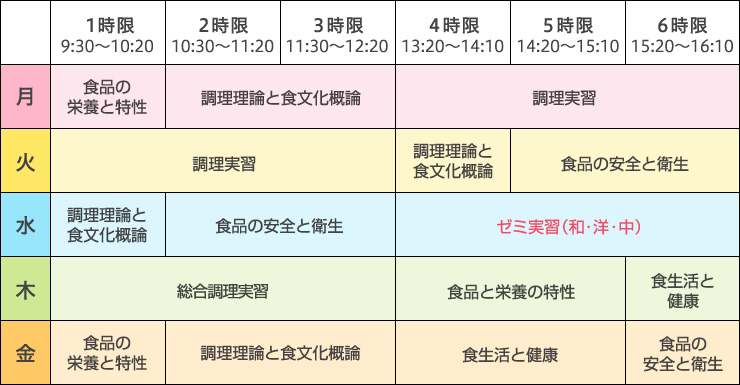 調理師科 健康栄養調理専攻/2年制1年次時間割