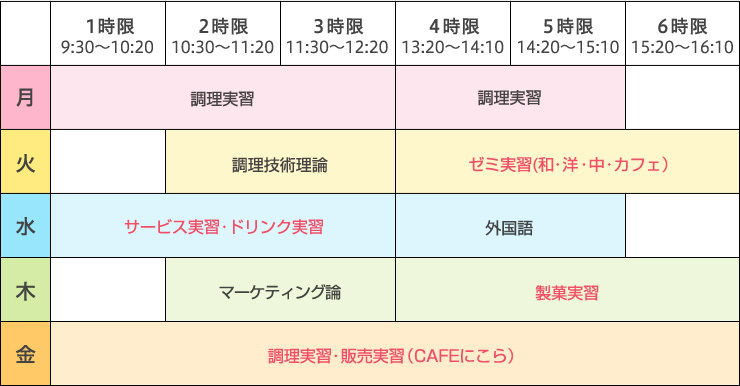調理師科 健康栄養調理専攻/2年制2年次時間割