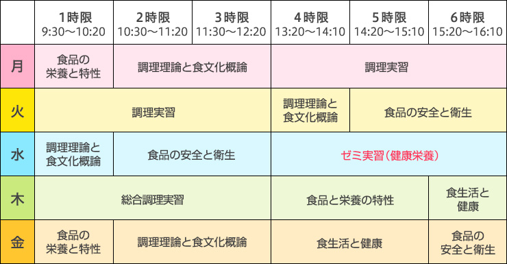 調理師科 健康栄養調理専攻/2年制1年次時間割