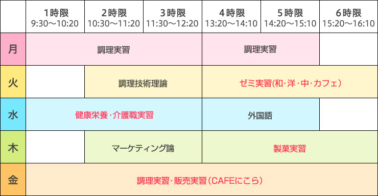 調理師科 健康栄養調理専攻/2年制2年次時間割