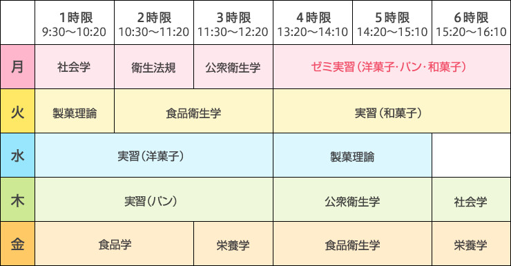 製菓・製パン科1年制/2年制1年次時間割