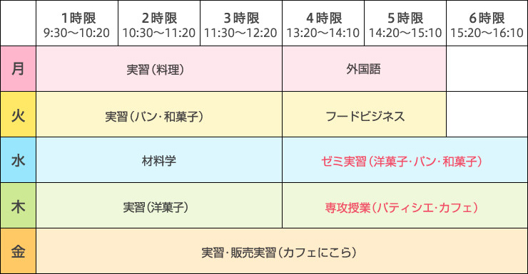製菓・製パン科1年制/2年制2年次時間割